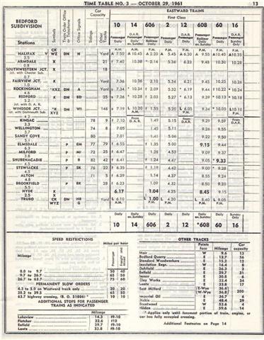 Traingeek.ca | Timetables | 1961/10/29 CN Employee Timetable (Atlantic ...