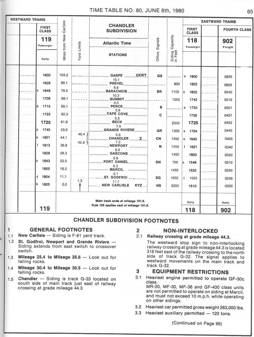 Traingeek.ca | Timetables | 1980/06/08 Canadian National Railway (CN ...